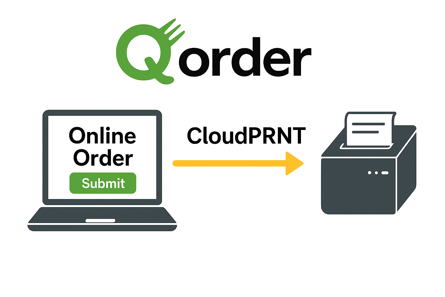 Qorder 系統運作示意圖